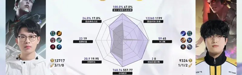 必发交易指数-WB/TCG第2局数据对比：梓墨司空震完美包围光明吕布