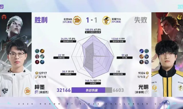 必发交易指数-WB/TCG第2局数据对比：梓墨司空震完美包围光明吕布